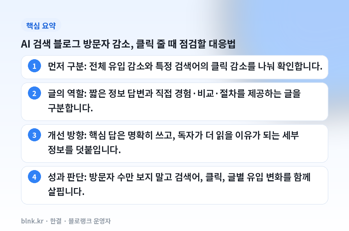 AI 검색 블로그 방문자 감소, 클릭 줄 때 점검할 대응법 핵심 요약