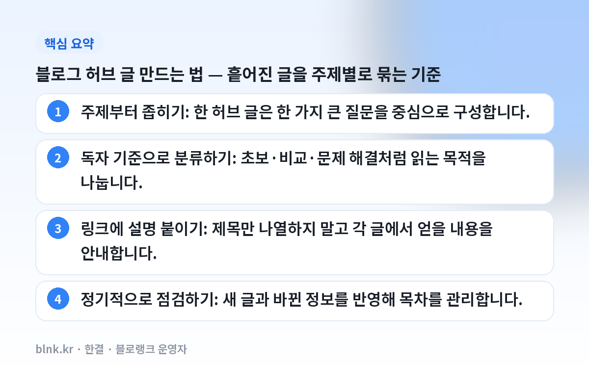 블로그 허브 글 만드는 법 — 흩어진 글을 주제별로 묶는 기준 핵심 요약